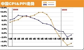 车企为啥要造船？