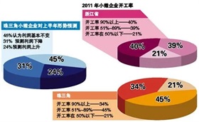 消费者更爱宅家吃火锅